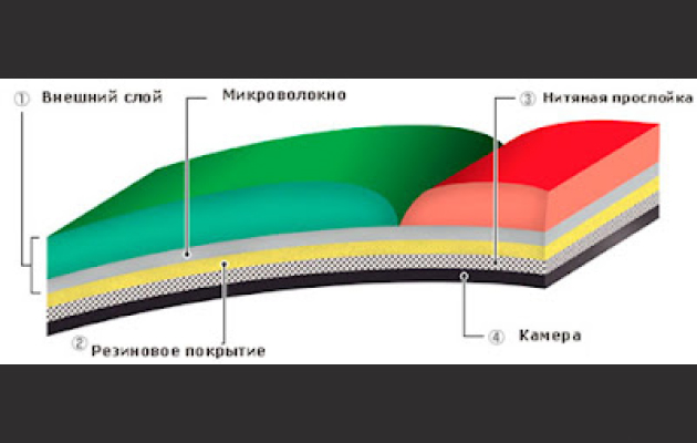 Строение волебольного мяча