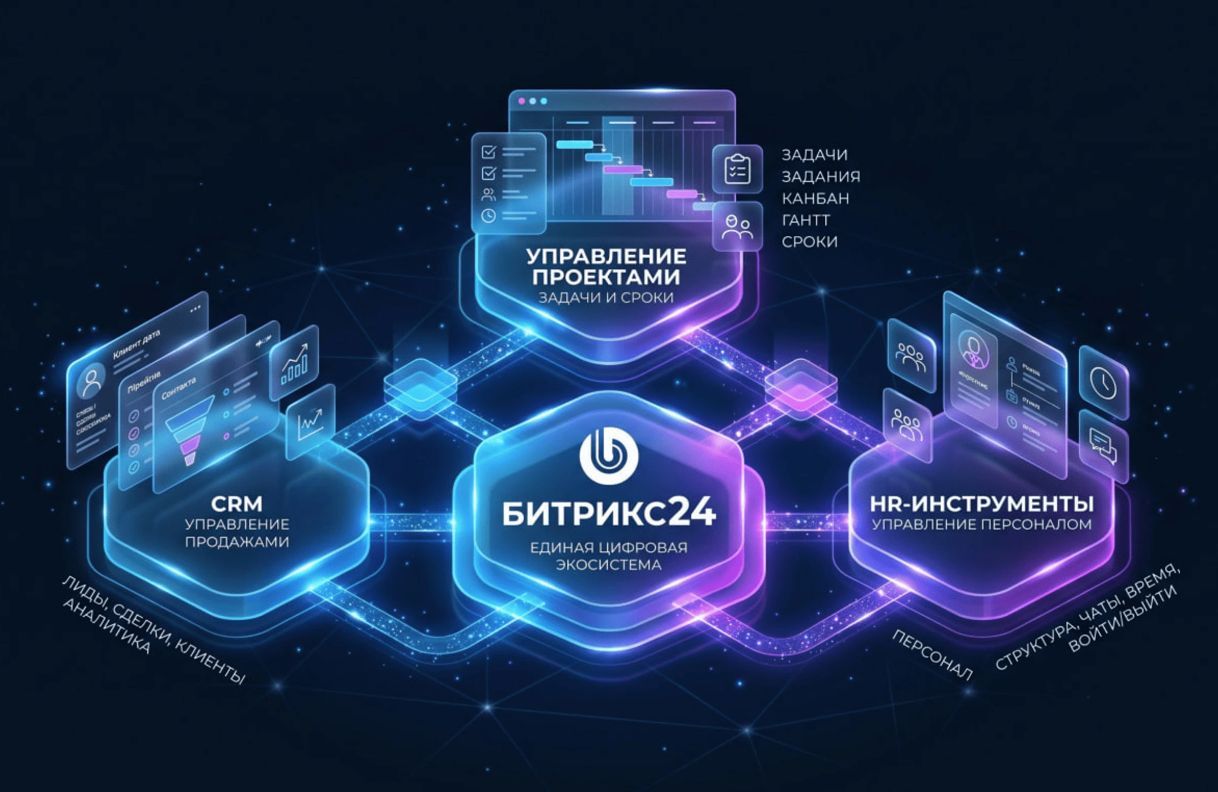 Единая цифровая экосистема Битрикс24