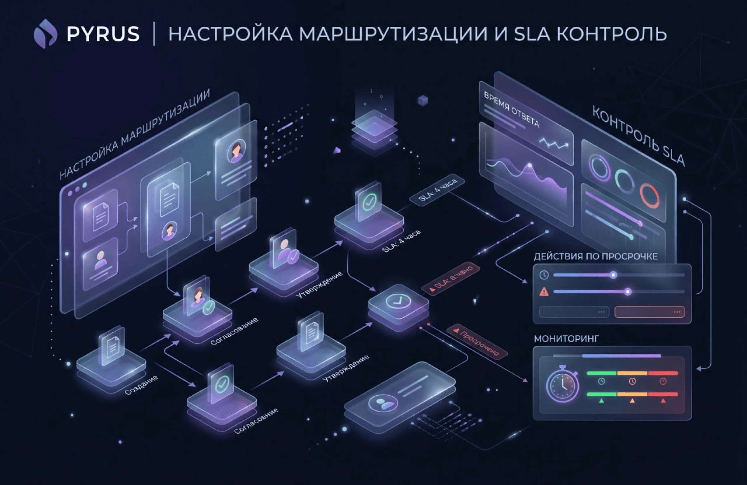 Настройка в платформе Pyrus crm